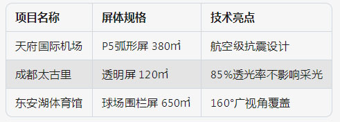 標桿項目案例 標桿項目案例